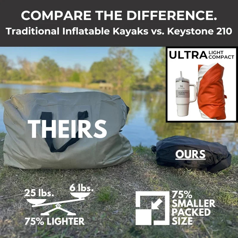 Inflatable Kayak for Adults & Kids - 1 Person Packraft, Durable TPU, Compact, Rapid Inflate, Ideal for Fishing & Adventure